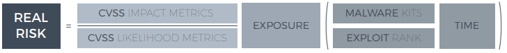 Quantifying Risk with InsightVM